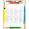 Mcdonald Publishing Brighten Your Vocabulary Teaching Poster Set TCRP133 - alternate 3